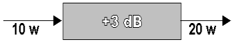 3db-potencia-decibel