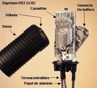 caja-de-empalme-fibras-opticas-raychem