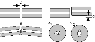 desalineacion-fibras-opticas
