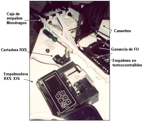 Caja de Empalme de Fibras Opticas Mondragon y Empalmadora RXS