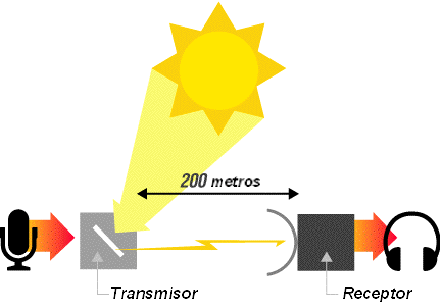 fotofono-telefono-luz