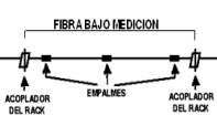 fut-emplames-acopladores-fibras-opticas