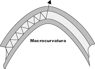 Atenuación o pérdida de luz por macro curvatura en las Fibras Opticas