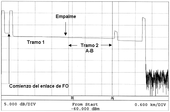 otdr-fibras-opticas-dbkmhp