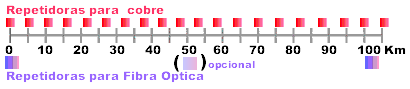 repetidoras-cables-cobre-versus-fibras-opticas