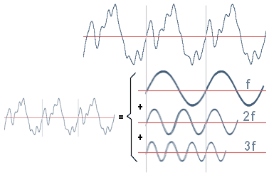 Espectro - Frecuencia Fundamental y Arm�nicas de una onda sonora